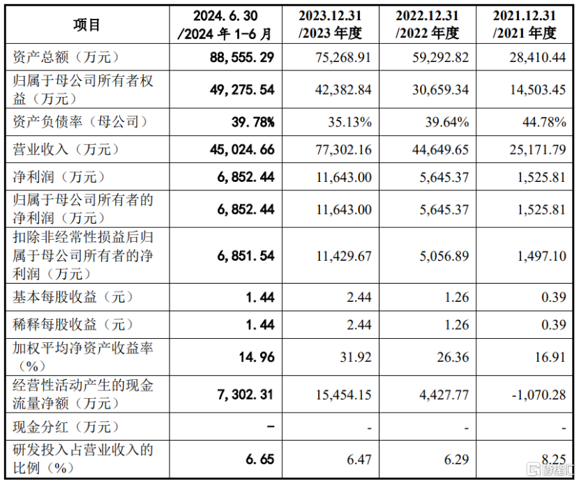 弘景光电即将上会，专做光学镜头，客户集中度较高