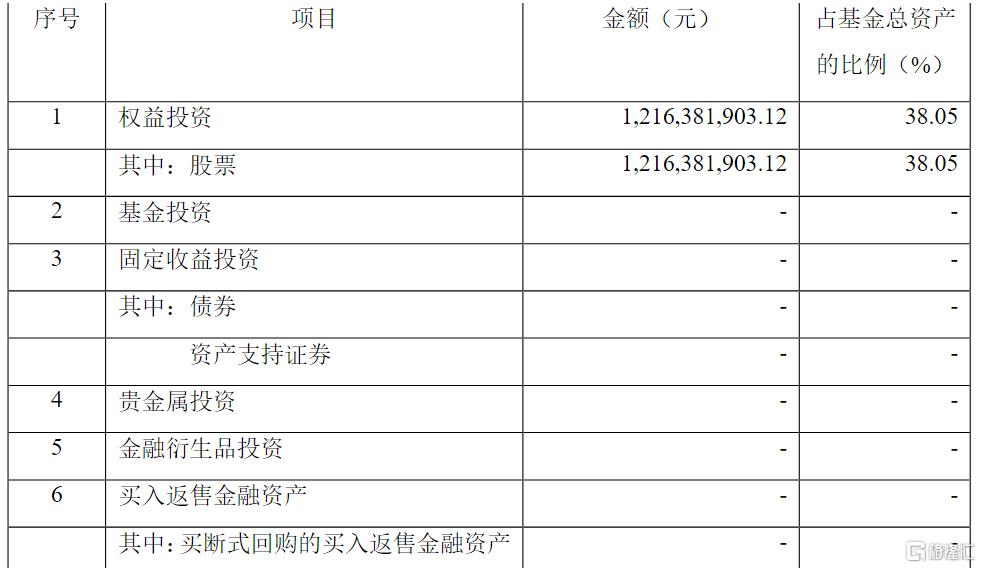 首批10只中证A500ETF下周二上市！有三只ETF的股票仓位超90%