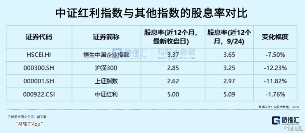 5000亿！带出最确定主线