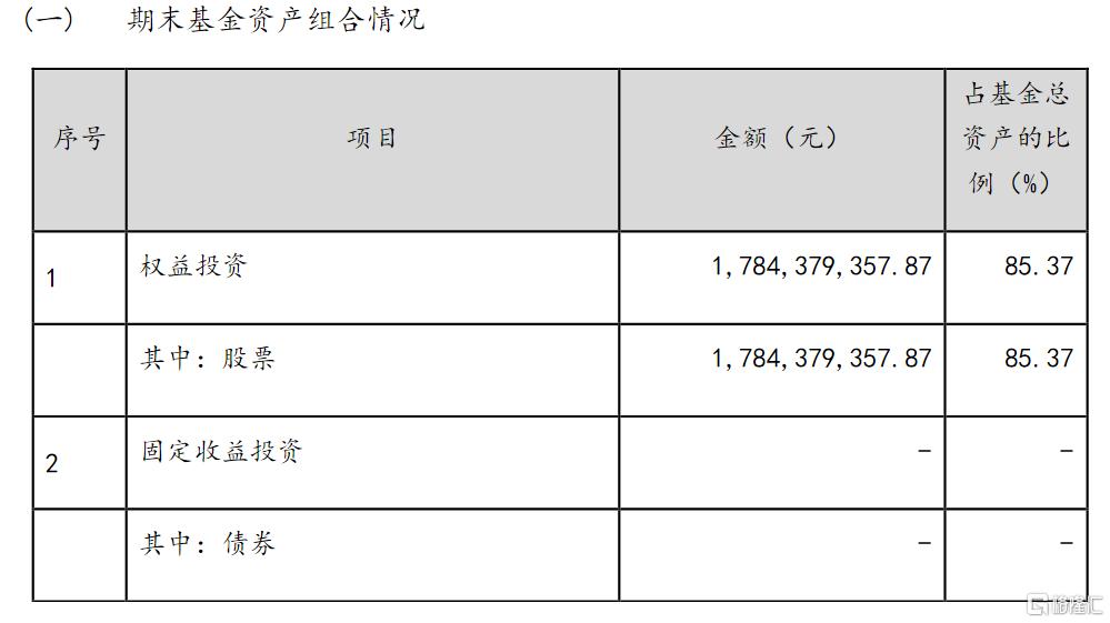 首批10只中证A500ETF下周二上市！有三只ETF的股票仓位超90%