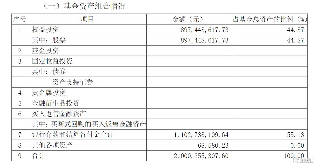 首批10只中证A500ETF下周二上市！有三只ETF的股票仓位超90%