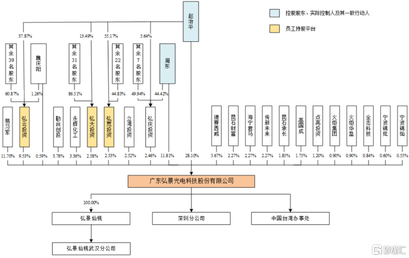 弘景光电即将上会，专做光学镜头，客户集中度较高