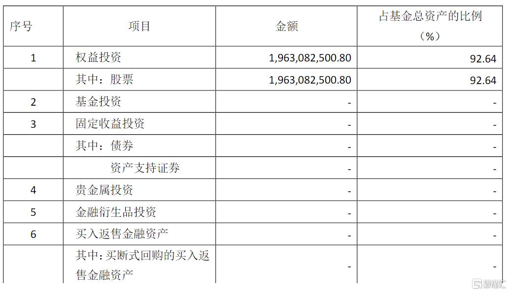 首批10只中证A500ETF下周二上市！有三只ETF的股票仓位超90%