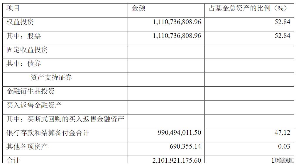 首批10只中证A500ETF下周二上市！有三只ETF的股票仓位超90%