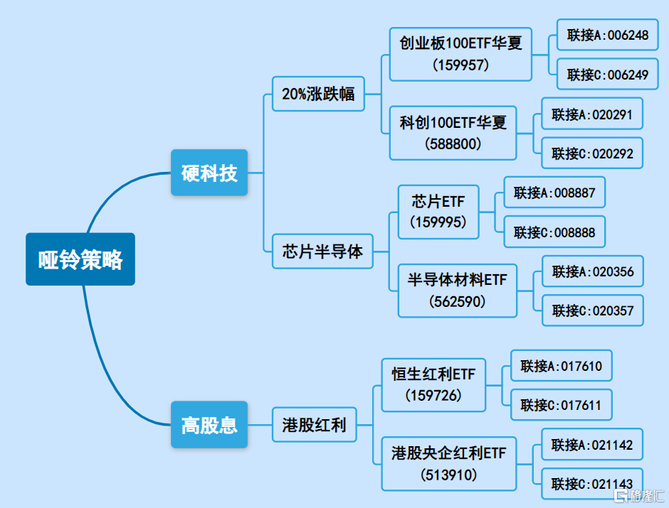 牛，还能抬头吗？