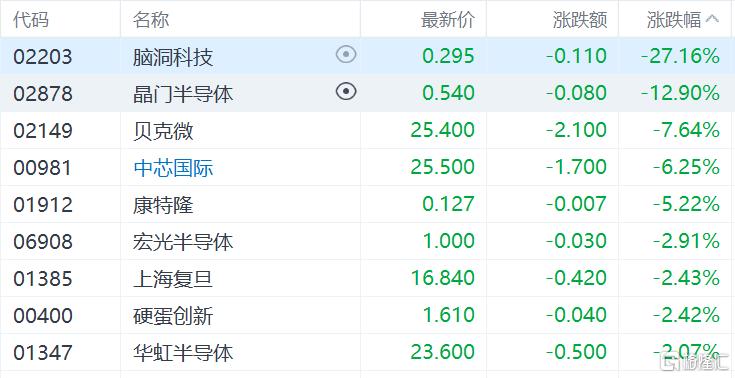 港股收评：重拾升势，恒指涨近3%，国君、海通复牌后暴涨，中字头股大幅拉升