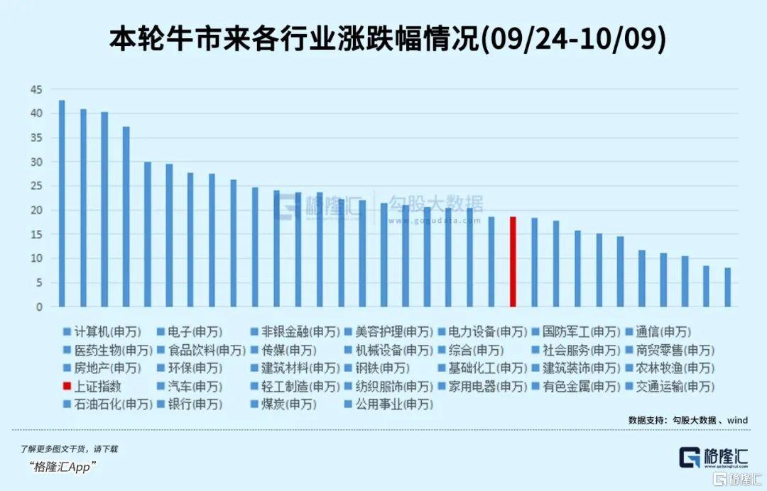 5000亿！带出最确定主线