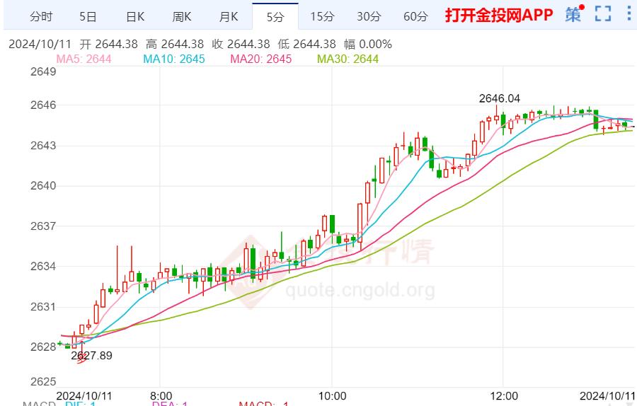 金投财经早知道：美联储更有望降息 黄金上破看涨