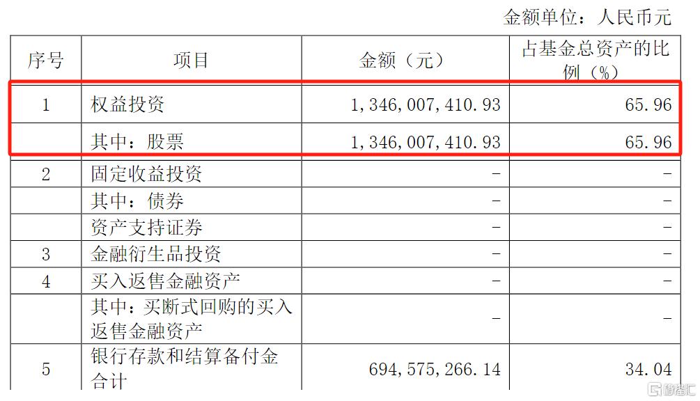 首批10只中证A500ETF下周二上市！有三只ETF的股票仓位超90%