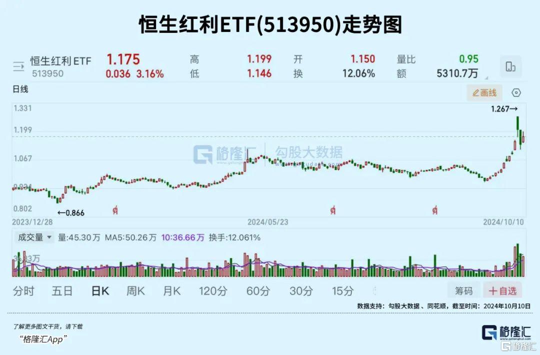 5000亿！带出最确定主线