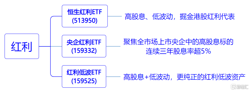 5000亿！带出最确定主线