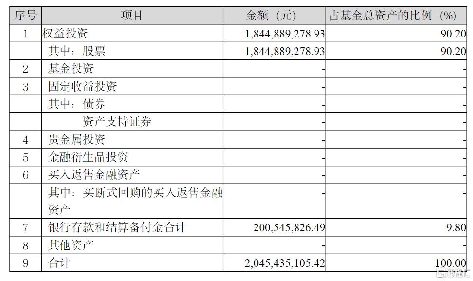 首批10只中证A500ETF下周二上市！有三只ETF的股票仓位超90%