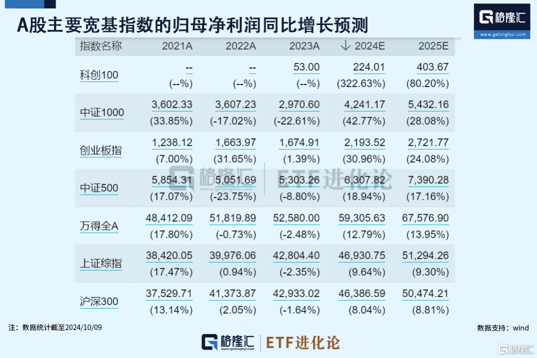 牛，还能抬头吗？