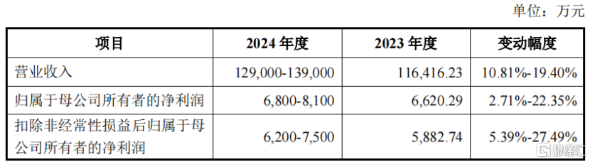 铜冠矿建涨超1132% ，A股年内最便宜新股上市！