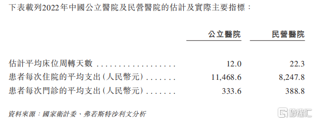 华东最大的民营医院递表港交所，年入27亿！