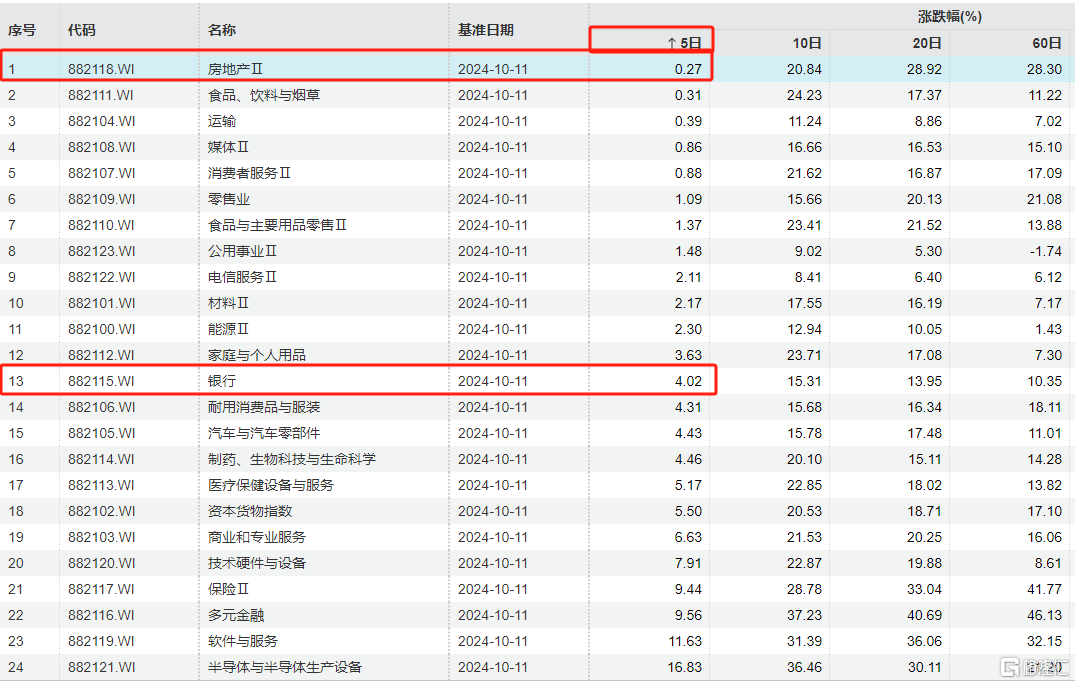 财政部顶格政策支持！明牌两大利好方向！