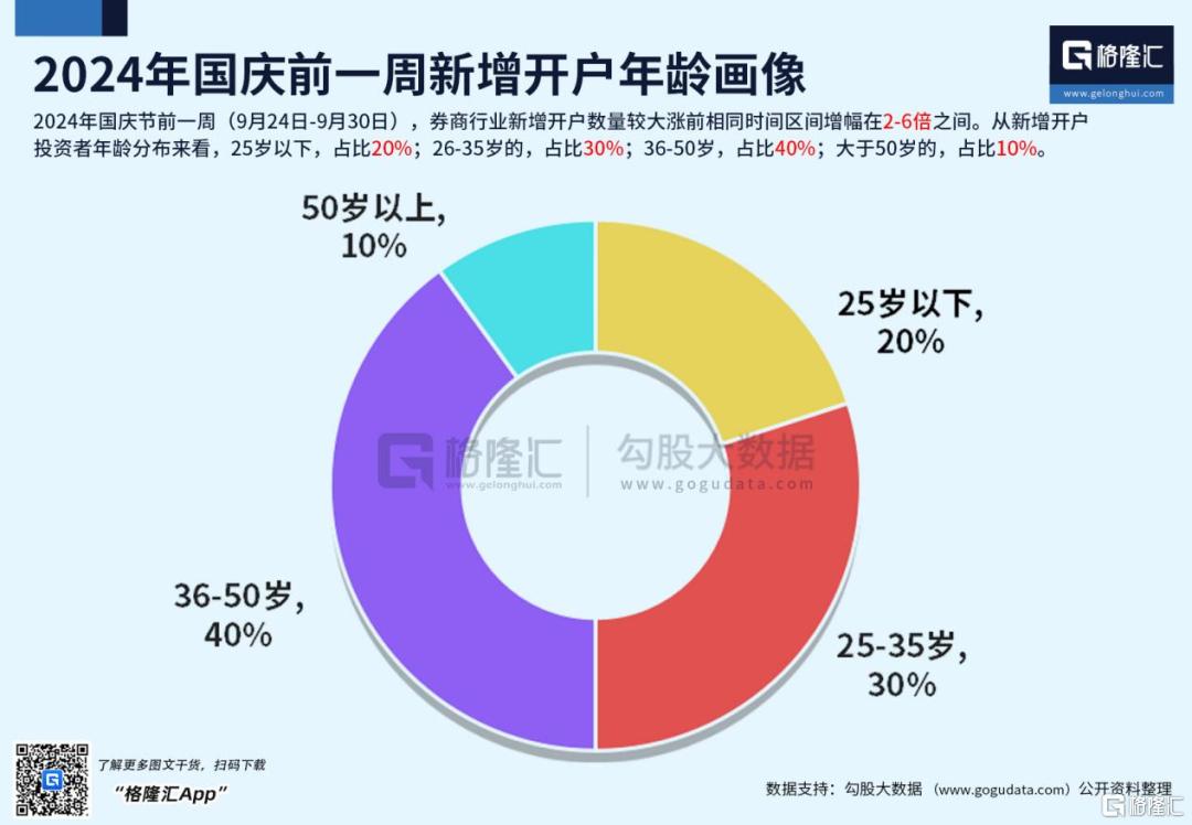 新进场的散户怎么办？