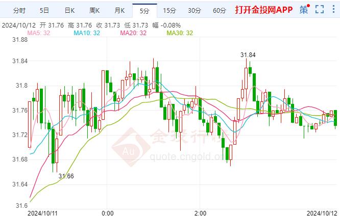 comex白银价格上扬 中东紧张局势仍在持续 