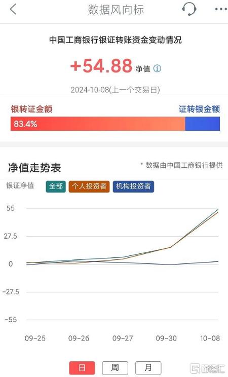 新韭菜，太疯狂