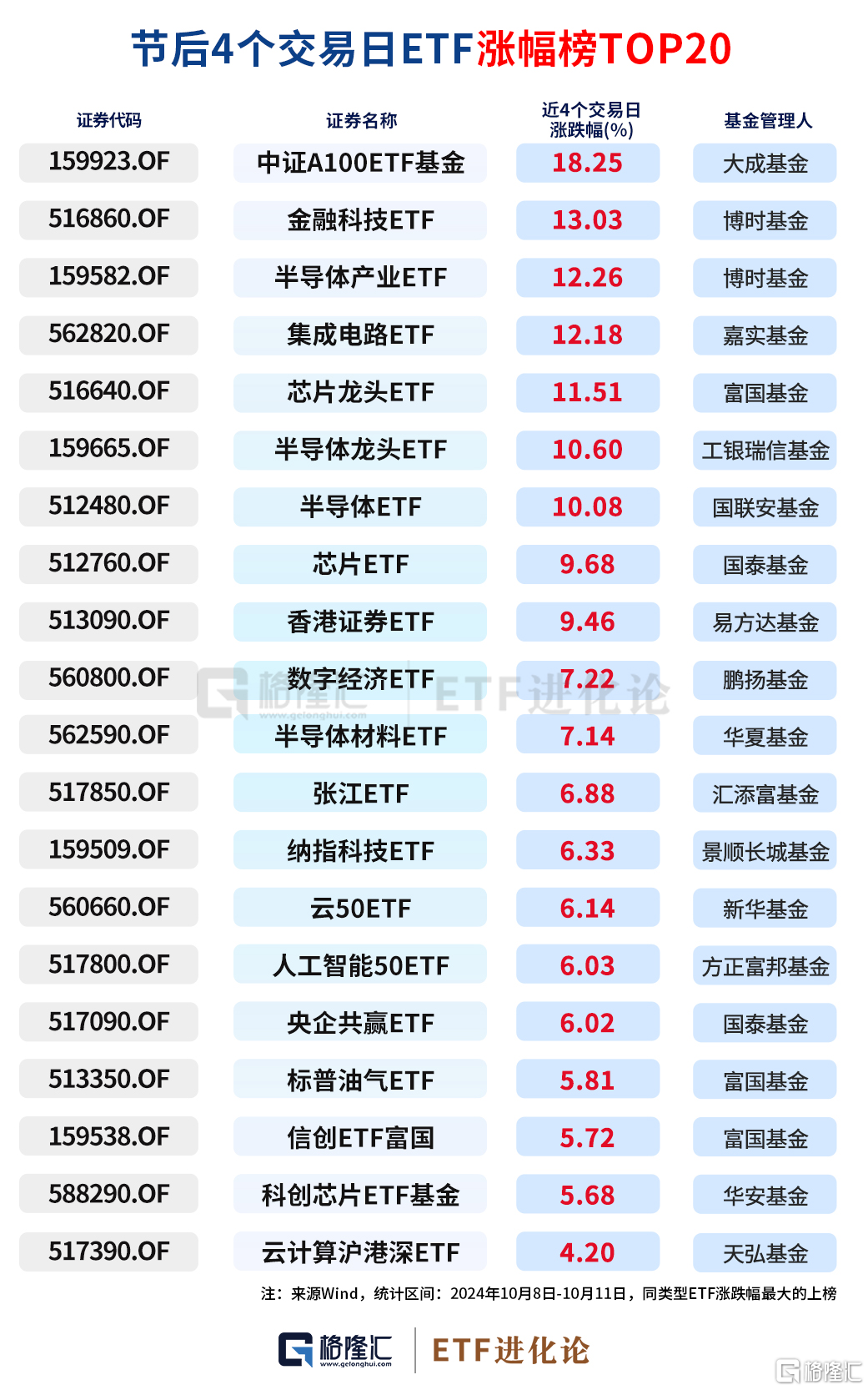 ETF最新榜单来了！最全T+0、20CM ETF一览