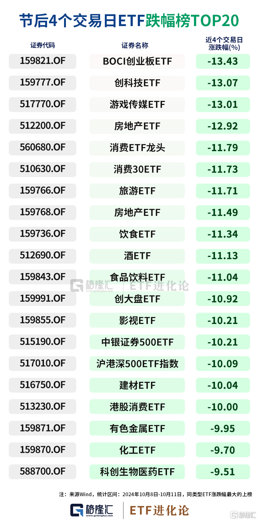 ETF最新榜单来了！最全T+0、20CM ETF一览