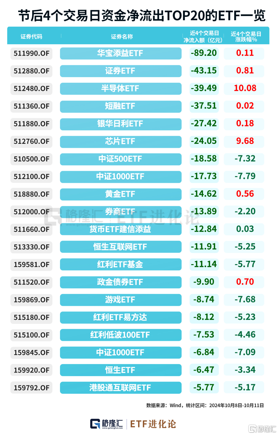 ETF最新榜单来了！最全T+0、20CM ETF一览