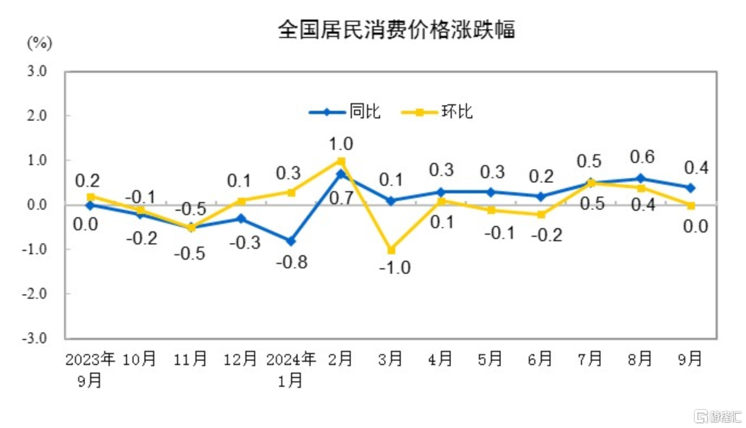 早报 (10.14）| 炸锅！朝鲜突发；SpaceX完成首次“筷子夹火箭”回收试验；多空分歧升级，但斌、任泽平隔空互怼