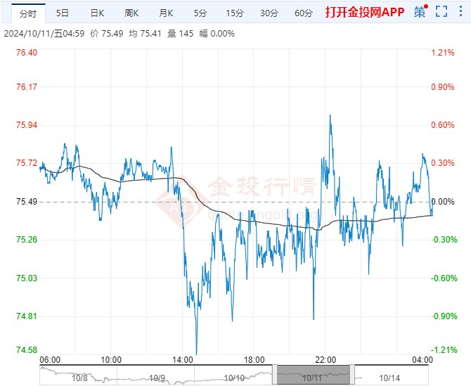 2024年10月14日原油价格走势分析