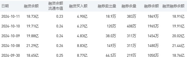 农业银行今日股价：10月14日收盘上涨4.14%