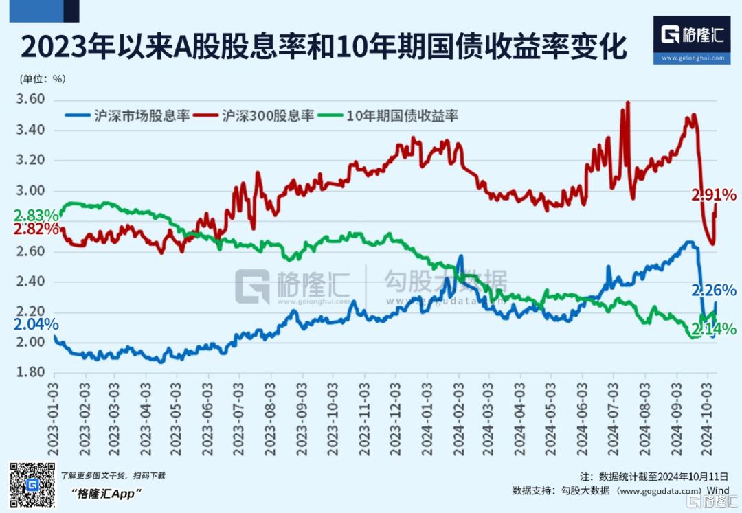 格隆对当下A股行情的几点再认识和再忠告