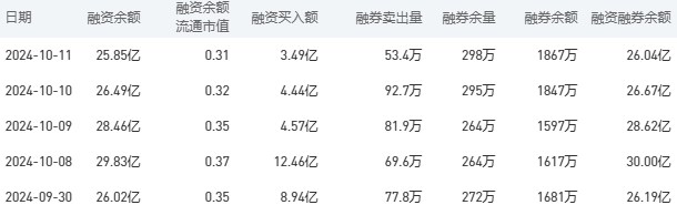 工商银行股市行情最新消息：10月14日收盘上涨3.19%