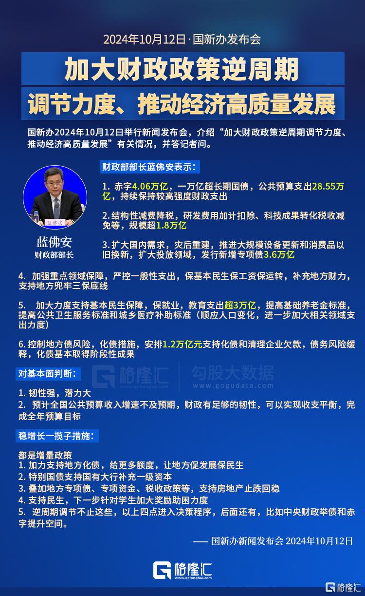 格隆对当下A股行情的几点再认识和再忠告