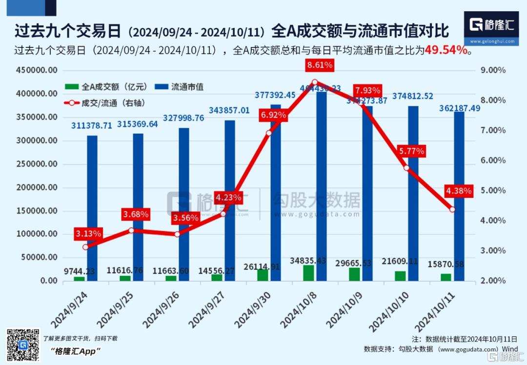 格隆对当下A股行情的几点再认识和再忠告