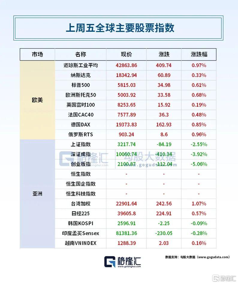 早报 (10.14）| 炸锅！朝鲜突发；SpaceX完成首次“筷子夹火箭”回收试验；多空分歧升级，但斌、任泽平隔空互怼