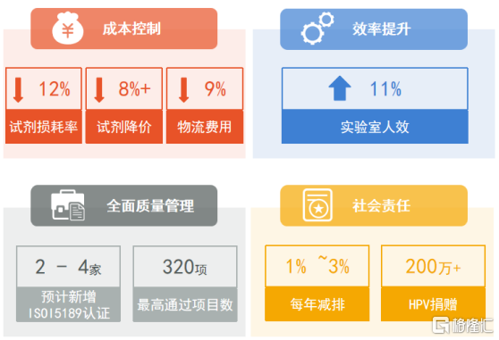 首次投资者开放日成功落幕，艾迪康控股（9860.HK）的领跑秘密，藏在趋势和战略里