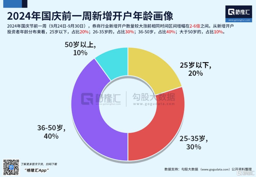 格隆对当下A股行情的几点再认识和再忠告