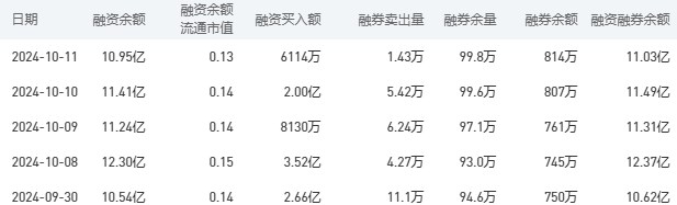 建设银行今日股价：10月14日收盘上涨4.78%