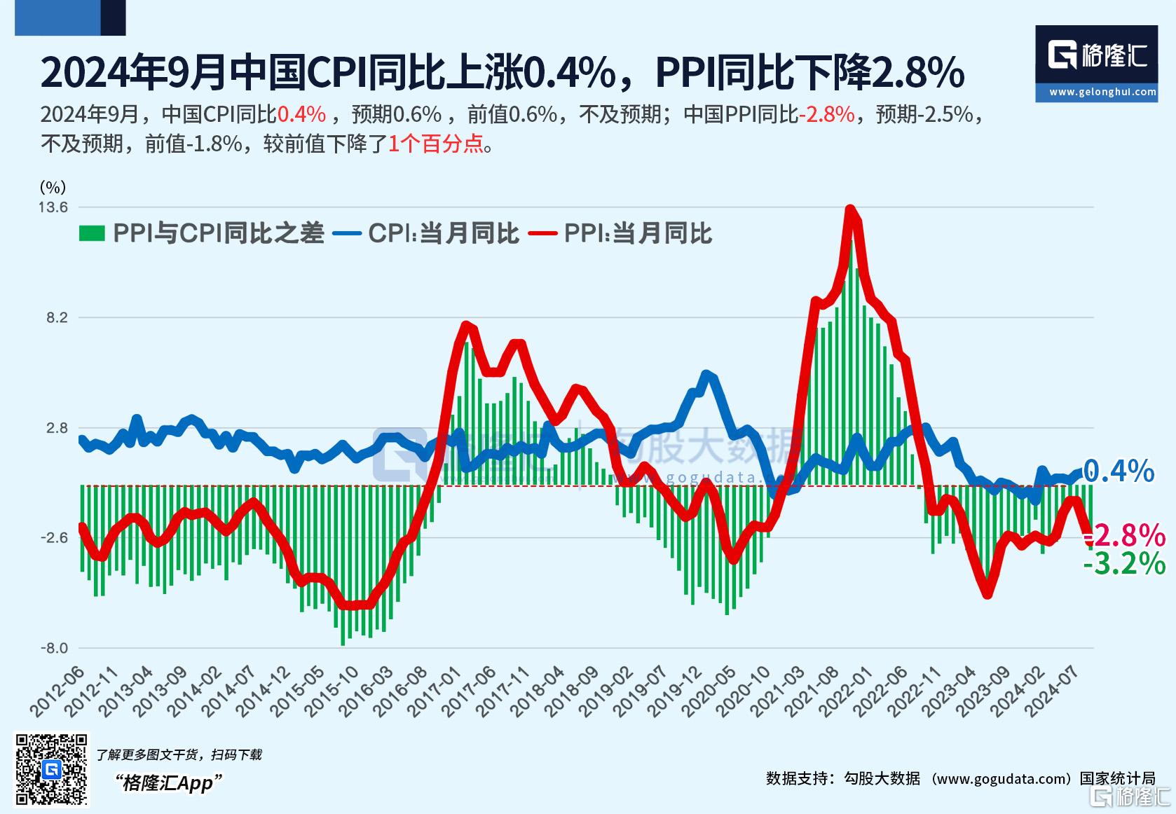 A股暴力深“V”翻红！超4500股上涨，港股也反攻，反弹能否持续？