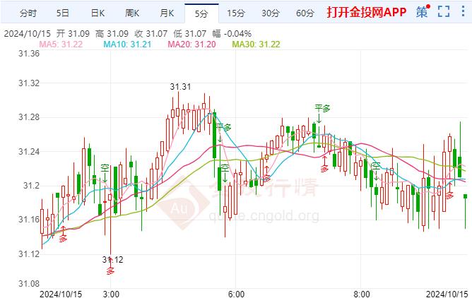 白银短线震荡下跌 以色列总理称计划打击伊朗军事设施