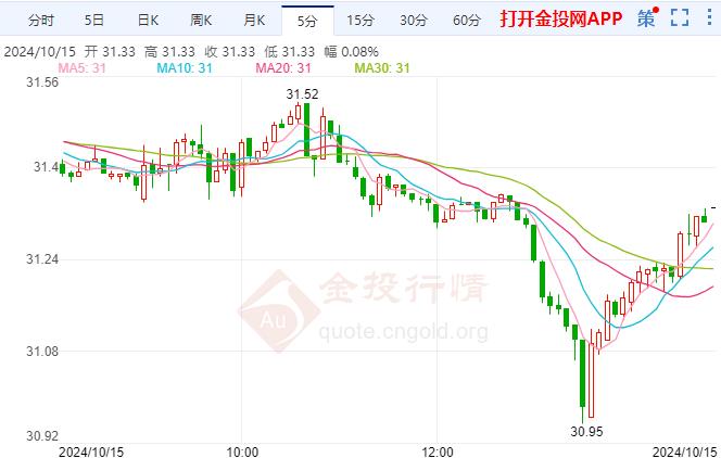 COMEX白银继续下跌 经济学家预计日本央行将在明年3月底前加息