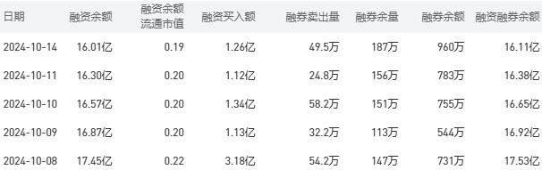 中国银行今日股价：10月15日收盘下跌2.33%