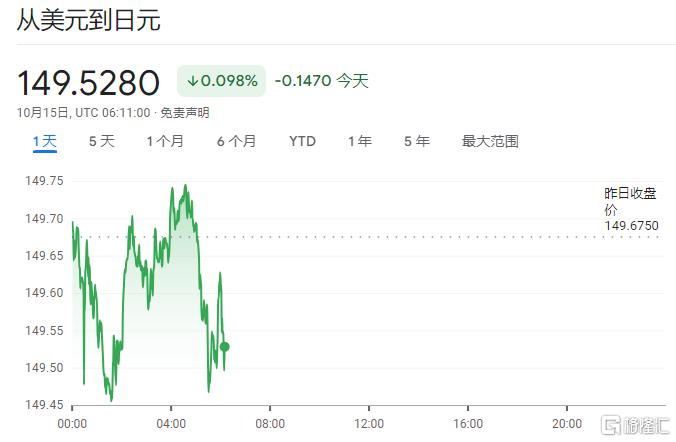 日央行年内料难加息？日股一度收复4万点大关，创三个月新高