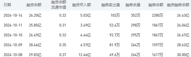 工商银行股市行情最新消息：10月15日收盘下跌3.25%