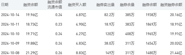 农业银行今日股价：10月15日收盘下跌2.19%