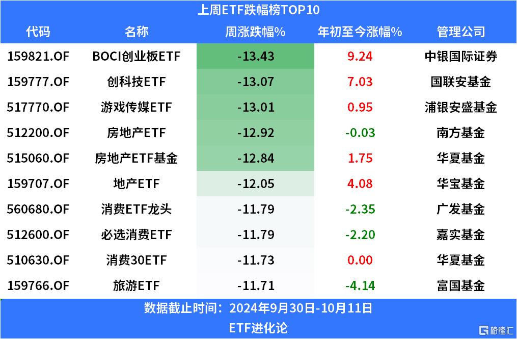 上周股票型ETF净申购1700亿元，创业板ETF强势“吸金”