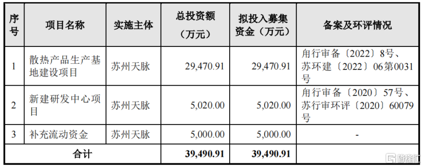 苏州天脉今日申购！80后夫妻创业，靠手机散热产品成功上市