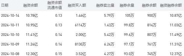 建设银行今日股价：10月15日收盘下跌3.86%