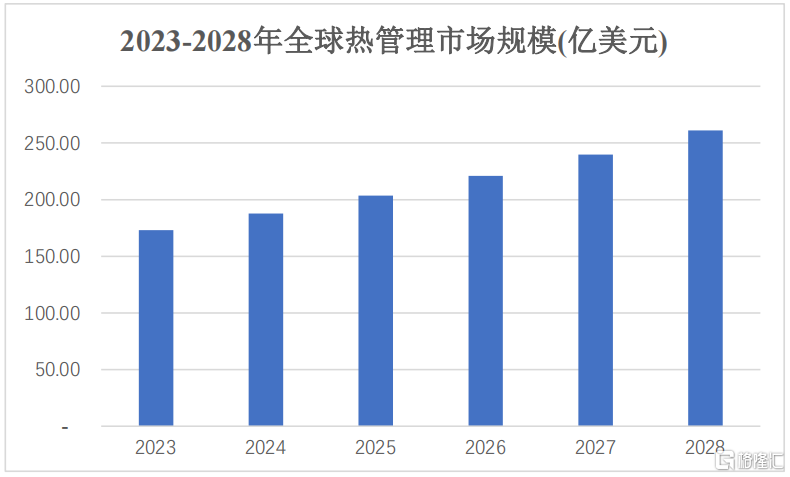 苏州天脉今日申购！80后夫妻创业，靠手机散热产品成功上市