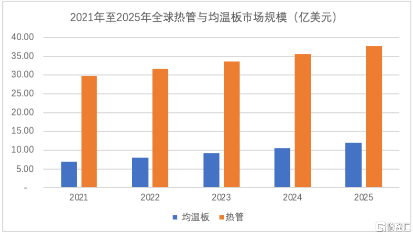 苏州天脉今日申购！80后夫妻创业，靠手机散热产品成功上市