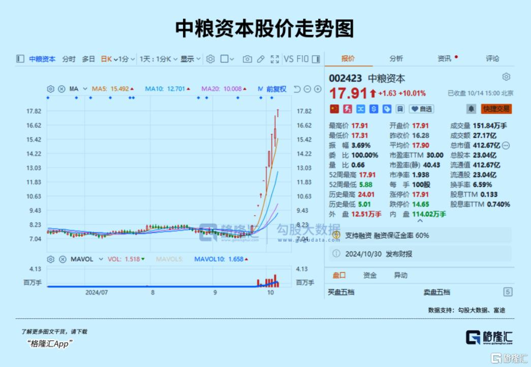 600亿！大主力回来了！